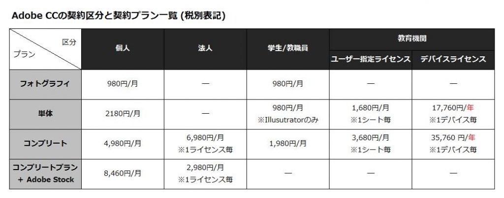 Adobe Ccを安く買う アドビ公認の方法で社会人でもアカデミック版を購入する Adobe Creative Cloud 百科堂